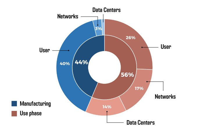 Digital impact diagram